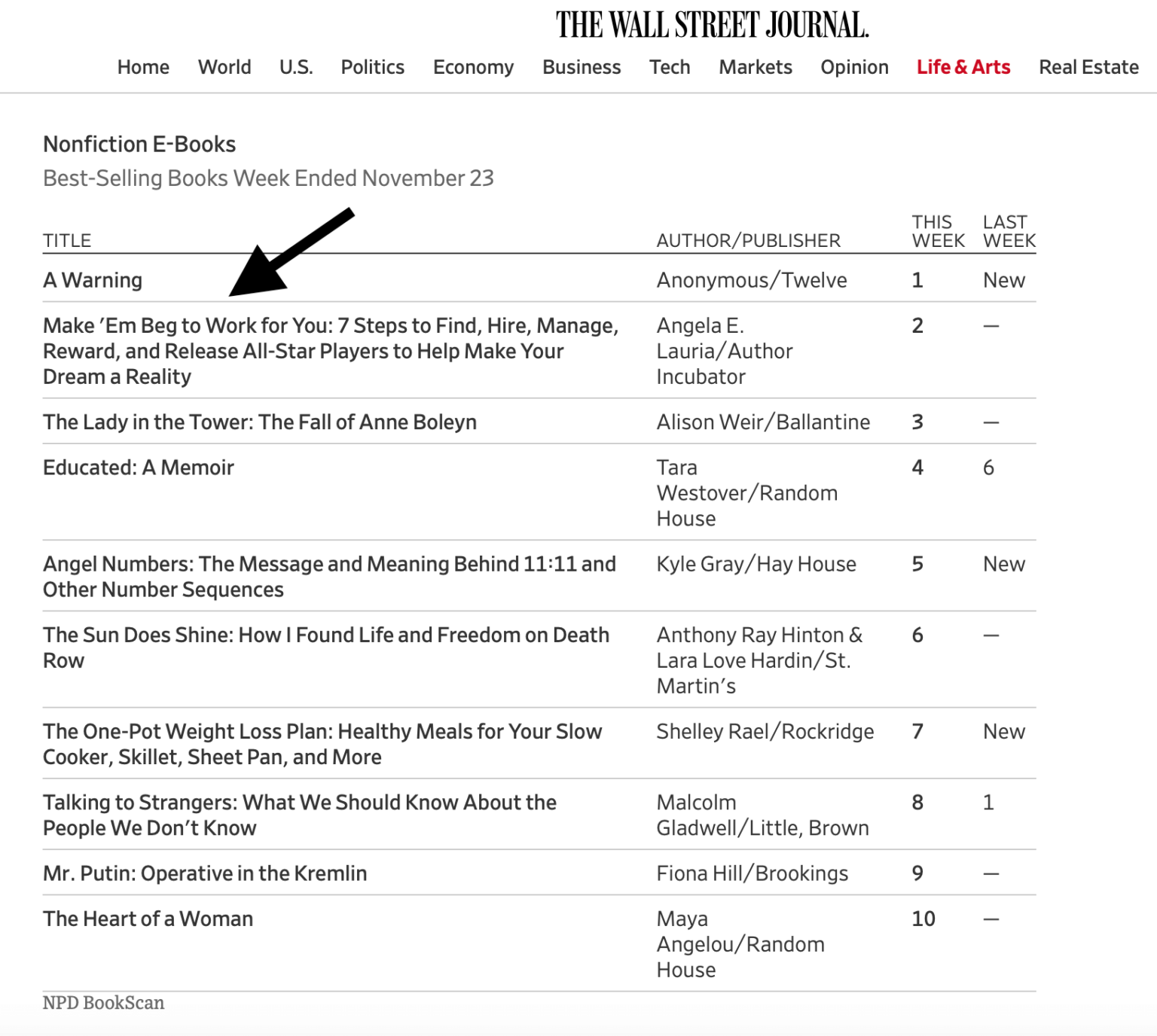 Best Sellers Wall Street Journal List Authors Unite